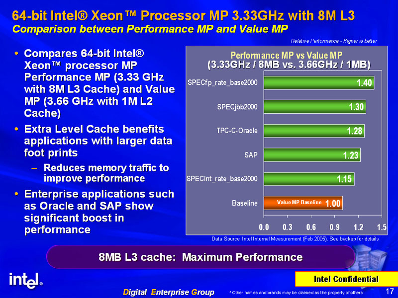 64-bit Xeon MP