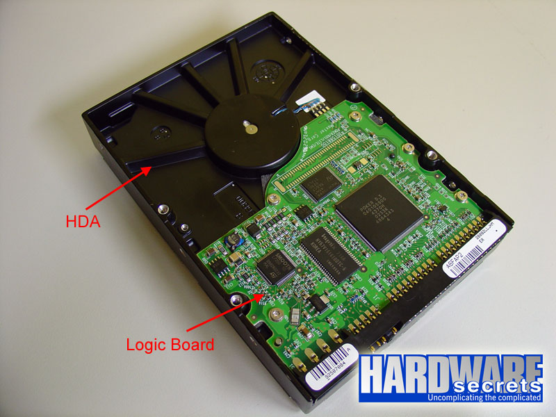 Anatomy of a Hard Disk Drive