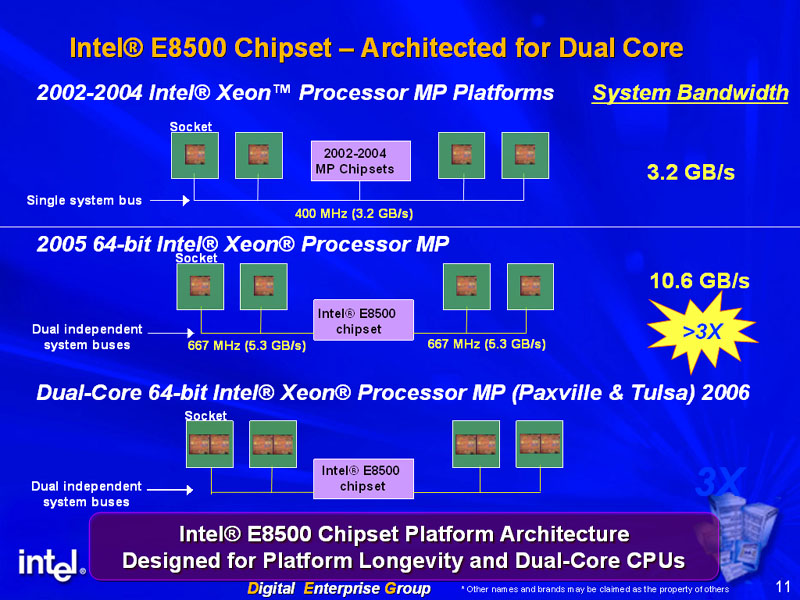 Intel E8500 Chipset