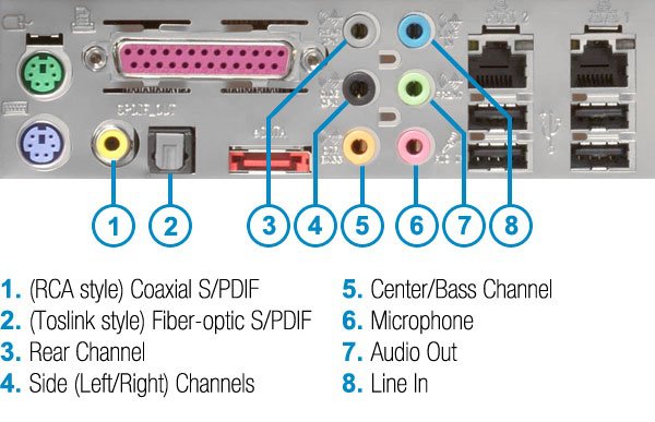 How the on-board audio works diagram