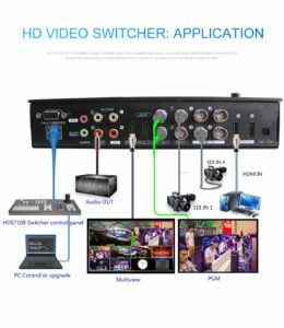 audio receiver with integrated video switcher
