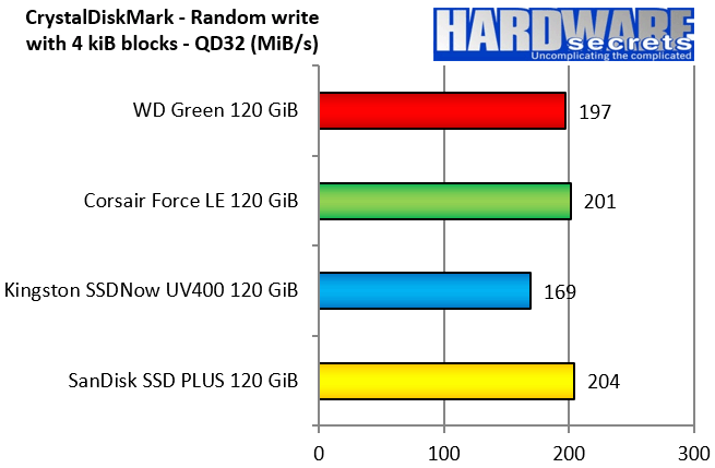 WD Green 120 GiB SSD
