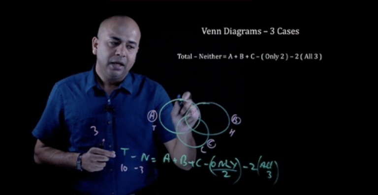 GMAT Online Prep Courses