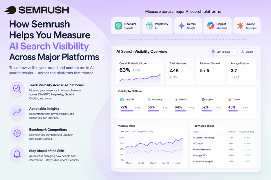Semrush